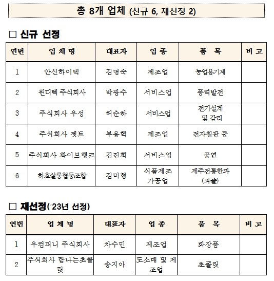 제주특별자치도, 2025년 성장 유망...