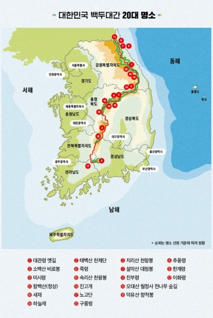 산림청, 대한민국 백두대간 20대 명...