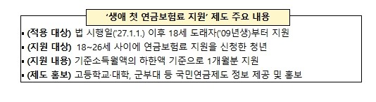 보건복지부, 18세 청년 '첫...