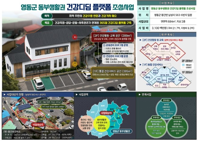 영동군, 2026년 국토부 지역수요맞...