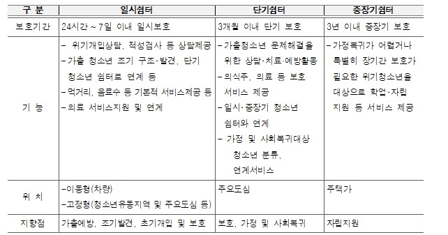 서울시, 가정 밖 청소년 학업·자립 ...