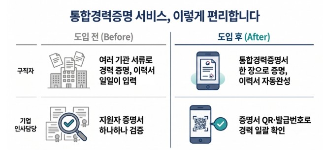 고용노동부, 흩어진 내 경력을 한곳에...